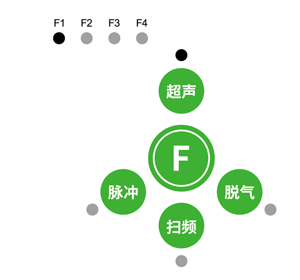 YL实验室超声波清洗机F功能信息