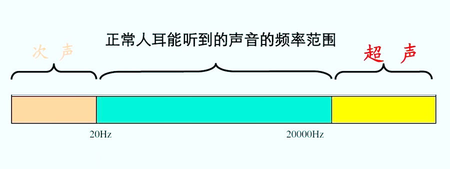 超声波频率20kHz低频率