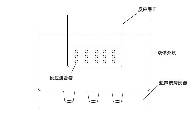 超声波提取中药
