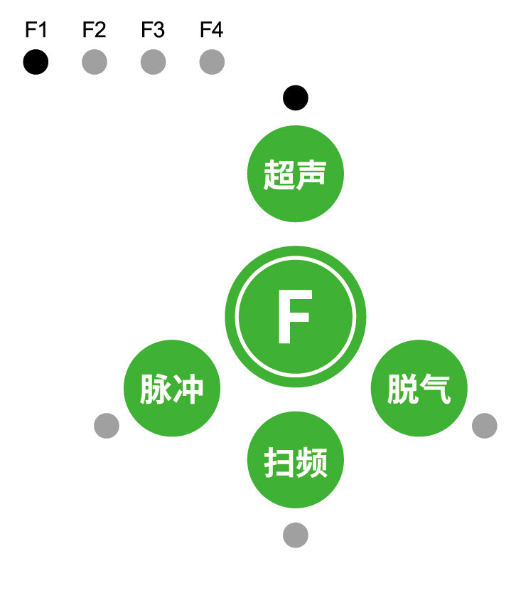 双频超声波清洗机频率切换