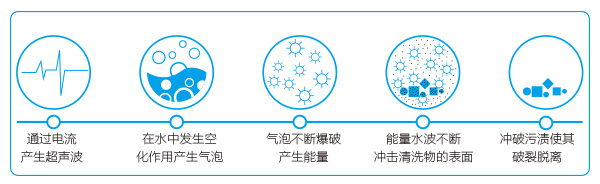 超声波清洗机原理图