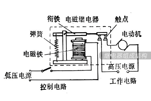 超声波清洗助力解决继电器结构组件污染物清洗困惑